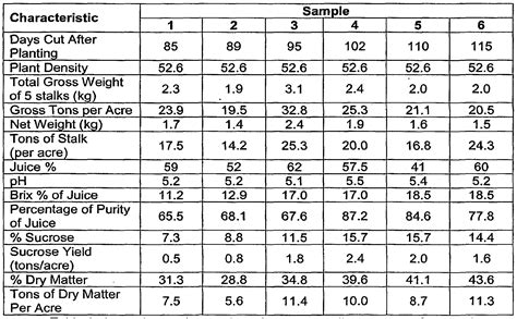 how to use refractometer for glycol|brix to glycol conversion chart.